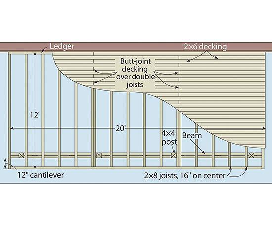 How to Build a Deck and Deck Design Ideas | Pressure Washing ...